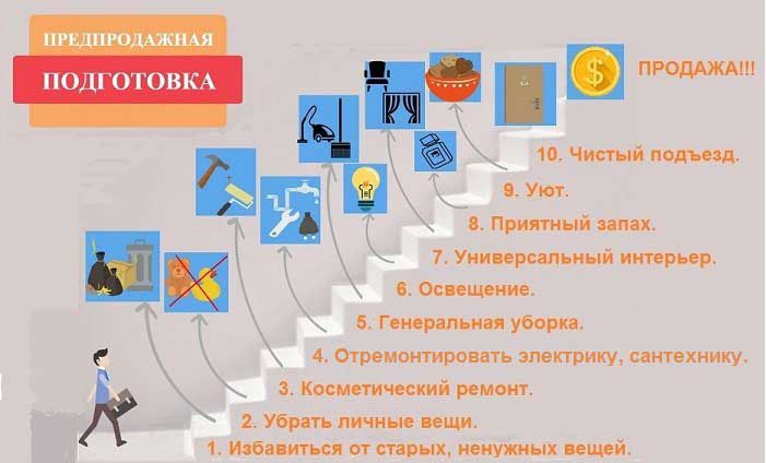 предпродажная подготовка фото